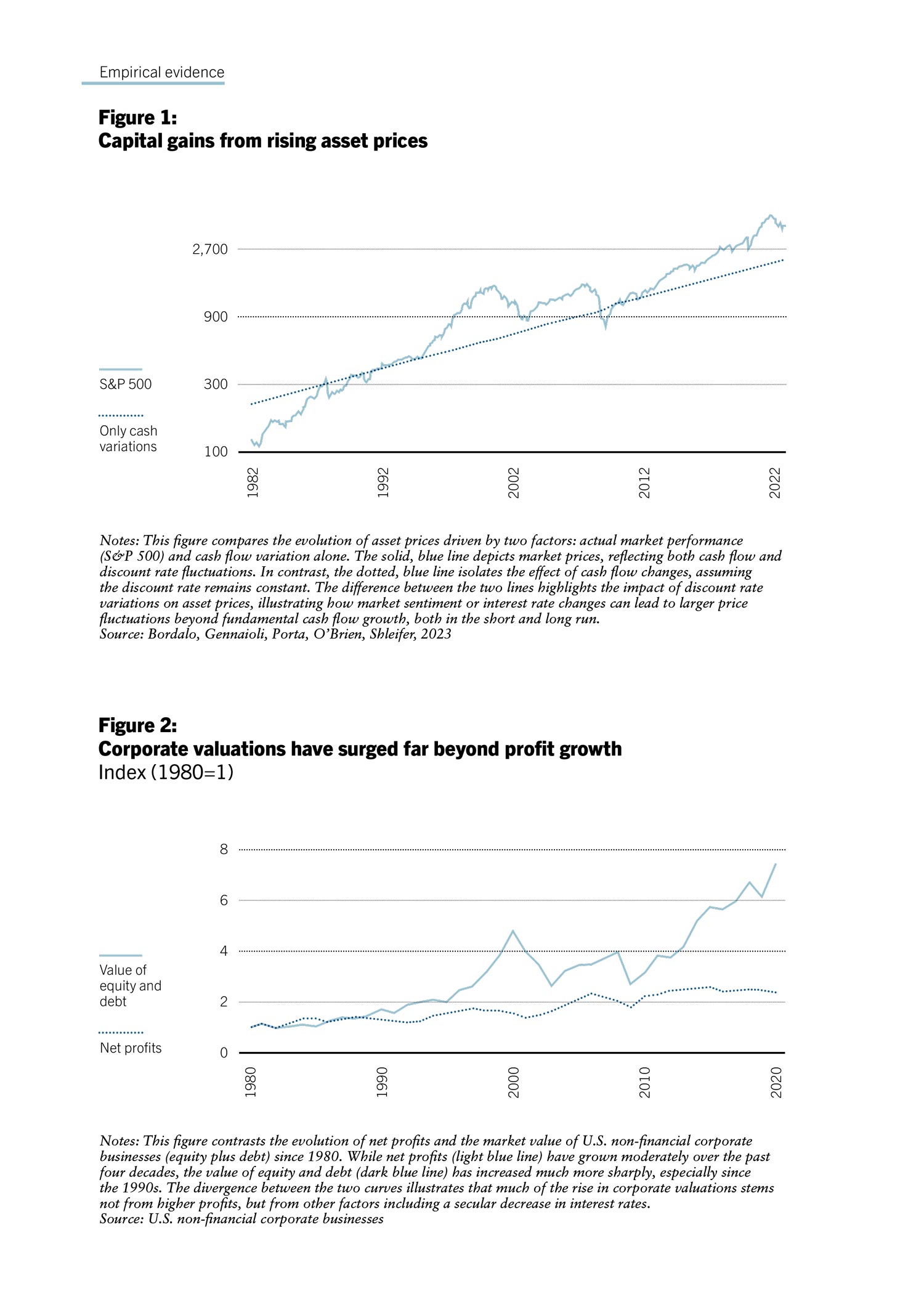 pb2501_graphs